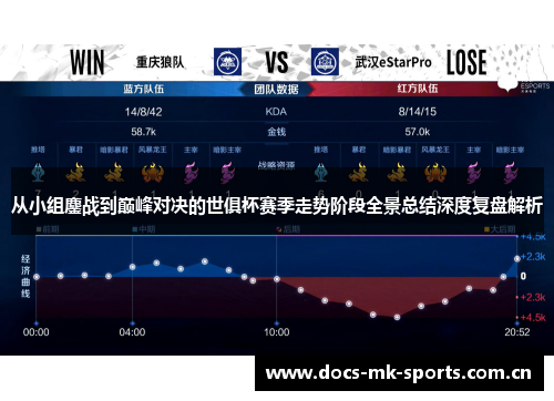 从小组鏖战到巅峰对决的世俱杯赛季走势阶段全景总结深度复盘解析 从小组鏖战到巅峰对决的世俱杯赛季走势阶段全景总结深度复盘解析