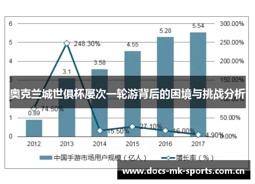 奥克兰城世俱杯屡次一轮游背后的困境与挑战分析